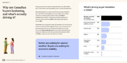 Me & You Create Ownright Canadian real estate law Operators Report 2026 design Buyer Hesitation