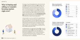 Me & You Create Ownright Canadian real estate law Operators Report 2026 design Who is Buying and Selling